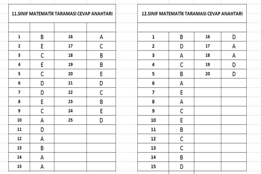 11 - 12.Sınıf Matematik Taraması Cevap Anahtarı (26.03.2026)